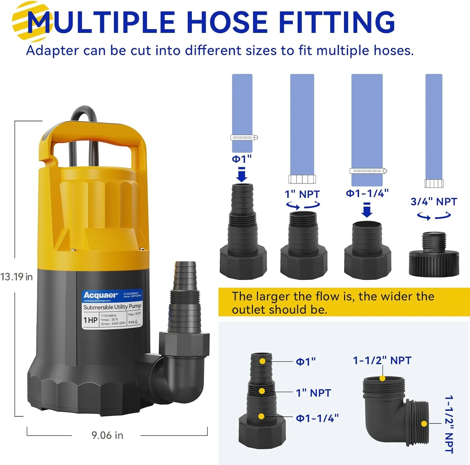 Acquaer 1HP Sump Pump, 4345GPH Submersible Water Pump for Water Removal in Hot Tubs, Pools, Basements, and Garden Ponds
