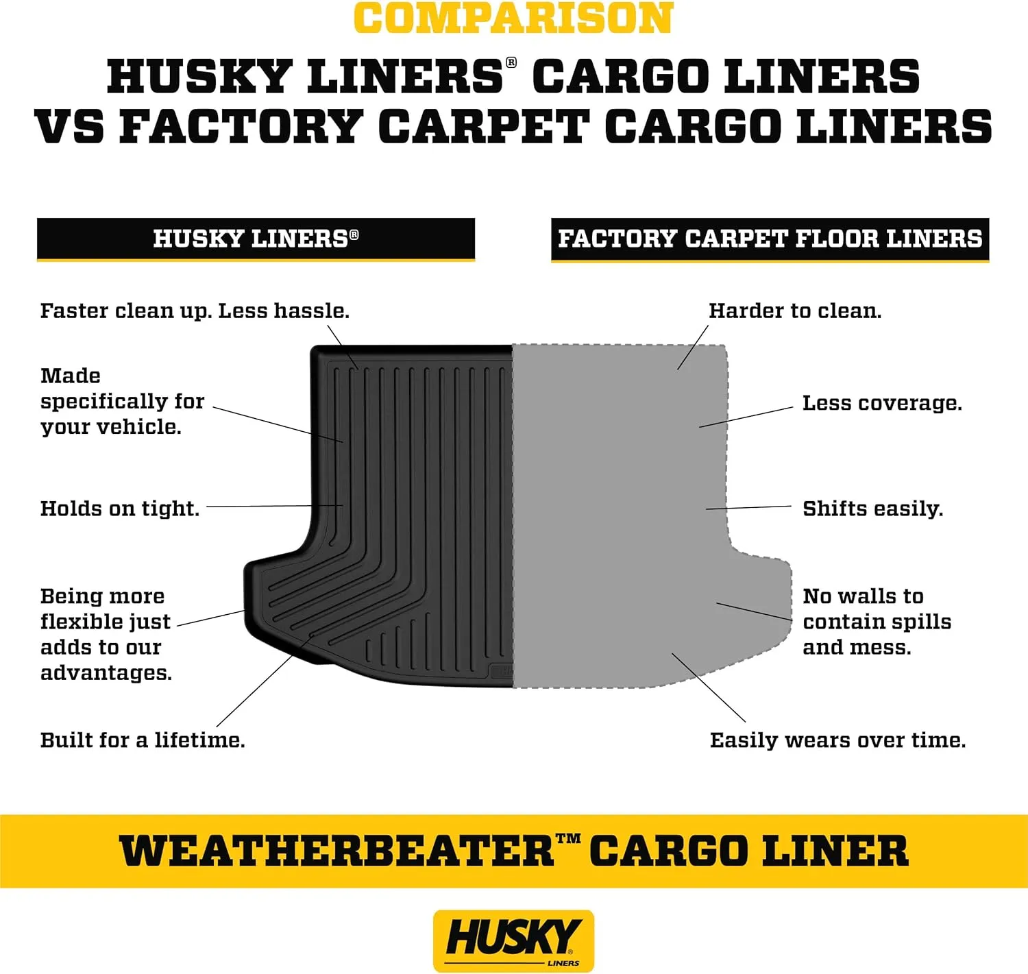 Husky Liners Weatherbeater Cargo Liner | Fits 2018-2024 Chevrolet Equinox, 2018-2024 GMC Terrain | 1-pc Black - 28131