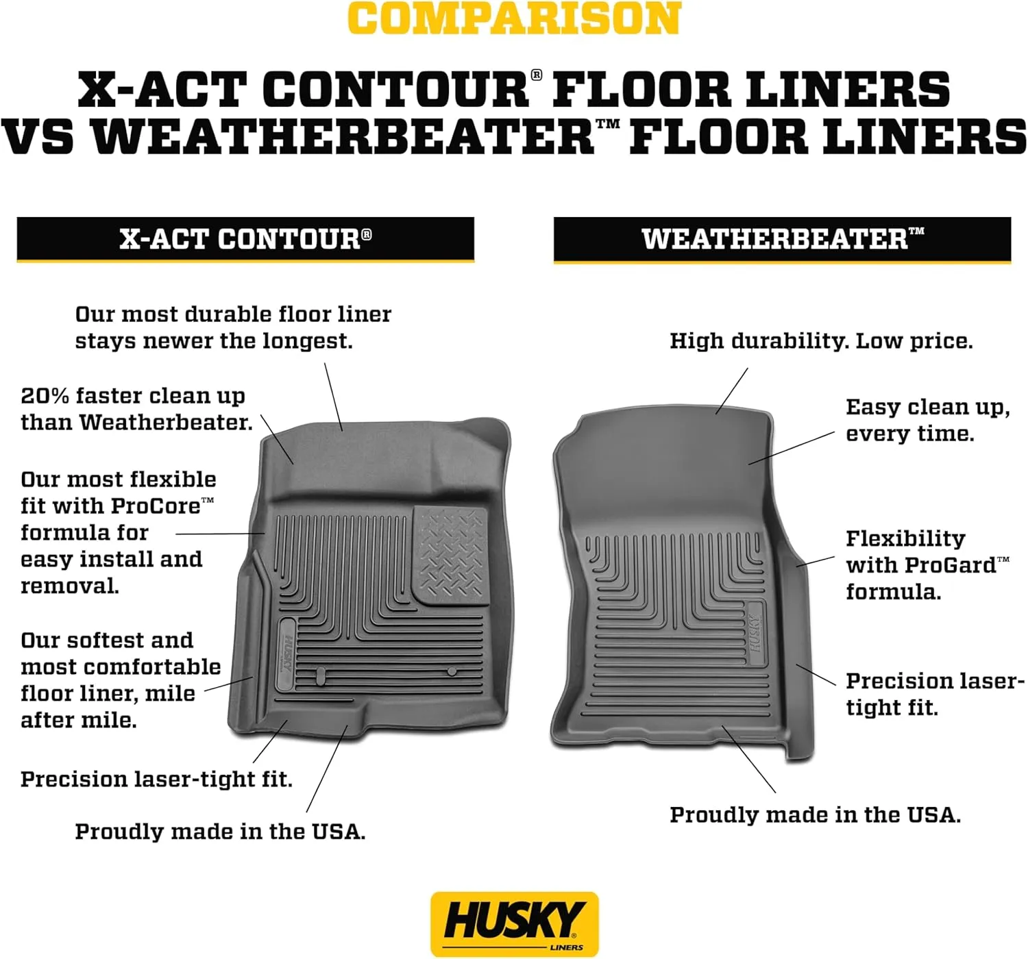 Husky Liners Weatherbeater Floor Mats | Fits 2009-2012 Ford Escape; 2009-2011 Mazda Tribute & Mercury Mariner | Front & 2nd Row, 3-pc Tan - 98353