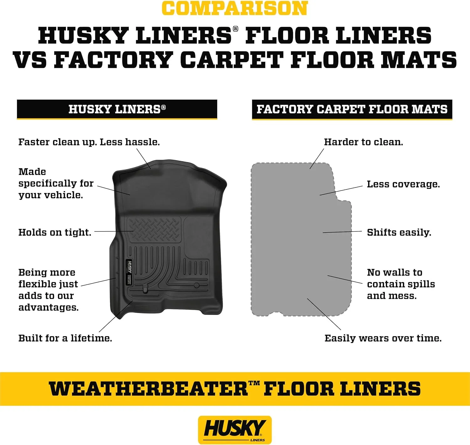 Husky Liners Weatherbeater Floor Mats | Fits 2009-2012 Ford Escape; 2009-2011 Mazda Tribute & Mercury Mariner | Front & 2nd Row, 3-pc Tan - 98353