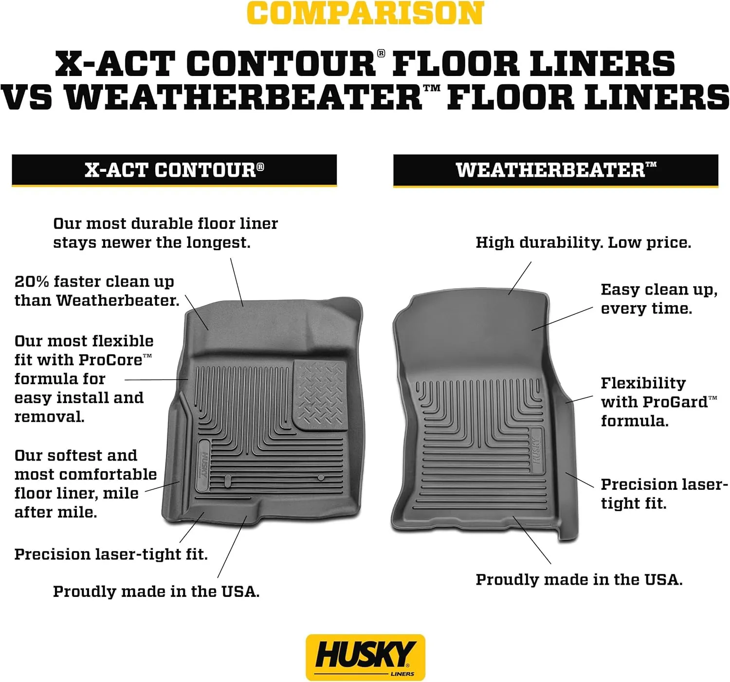 Husky Liners Weatherbeater Floor Mats | Fits 2020-2025 Tesla Model Y | Front & 2nd Row, 3-pc Black - 95211