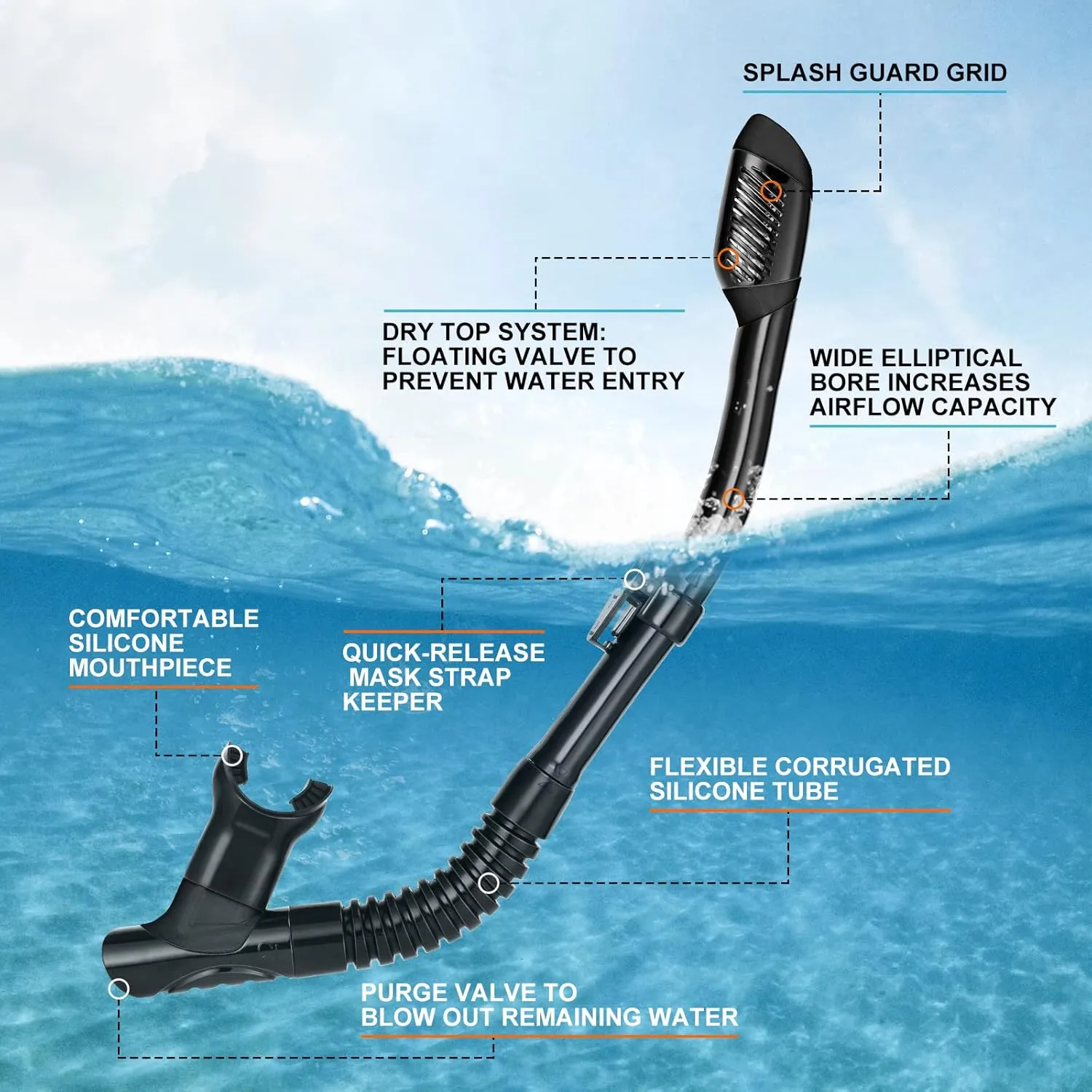 Odoland Snorkel Set, Adults Snorkeling Packages with Dry Top Diving Mask, Adjustable Swim Fins, Mesh Bag, Anti-Fog Anti-Leak Snorkeling Gear for Men Women