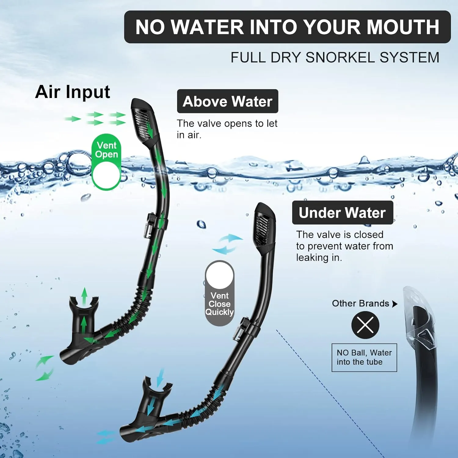 Odoland Snorkel Set, Adults Snorkeling Packages with Dry Top Diving Mask, Adjustable Swim Fins, Mesh Bag, Anti-Fog Anti-Leak Snorkeling Gear for Men Women