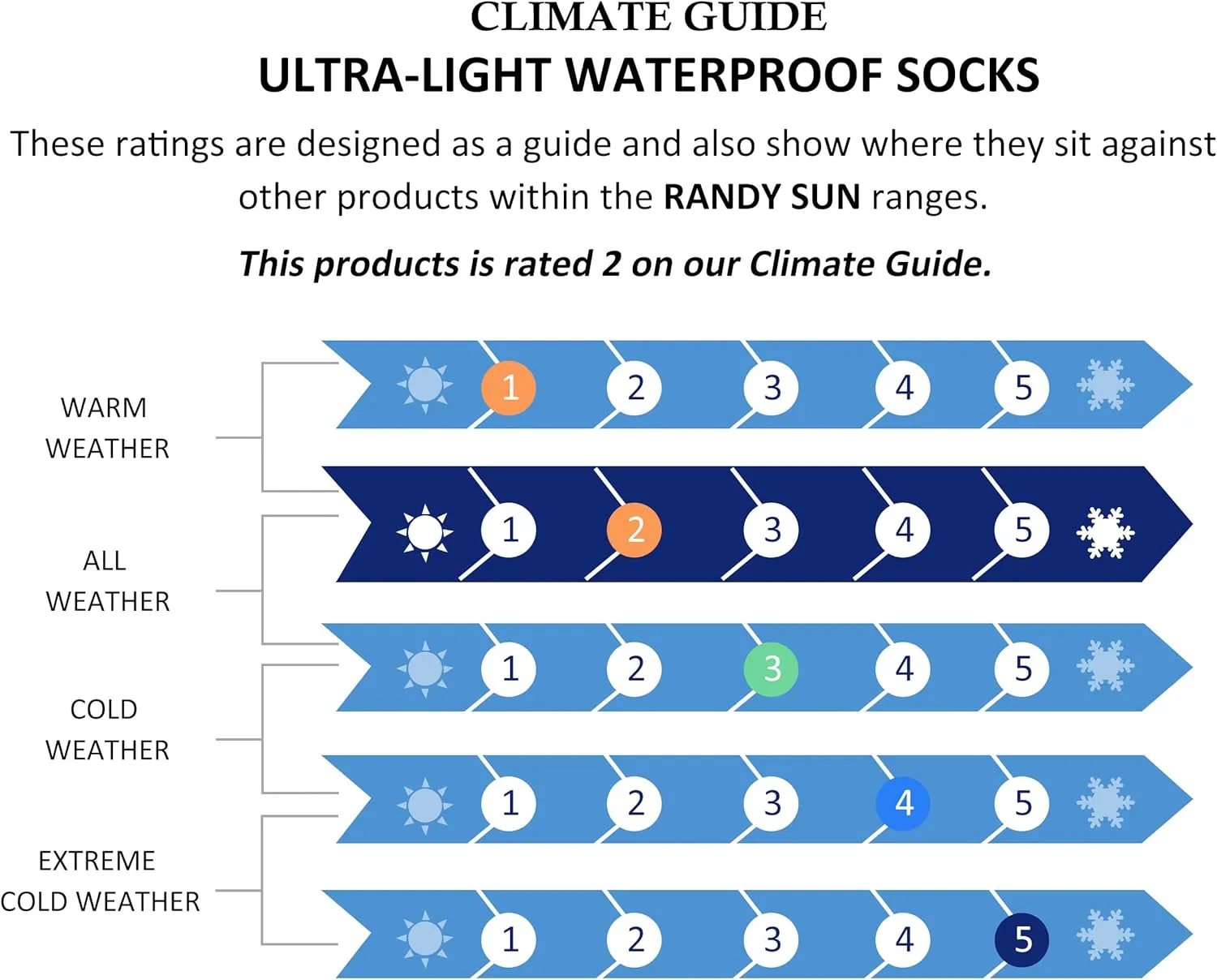 RANDY SUN Ultra-thin Golf Waterproof Socks, Breathable Men's Women's Sports Mid Calf Socks 1&2 Pairs