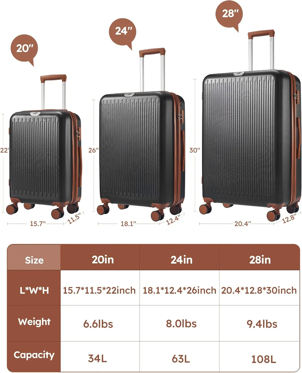 Suitour Luggage Sets 5 Piece,Expandable Hardshell Suitcase Set, Travel Suitcases with Durable Spinner Wheels and TSA Lock