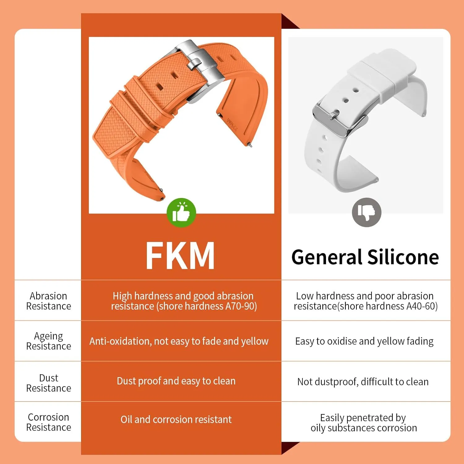 ULLCHRO FKM Rubber Watch Strap 20mm 22mm Quick Release Fluororubber Band with Silver Buckle Soft Breathable Durable Rubber Sport Strap for Men Women Waterproof Silicone Replacement